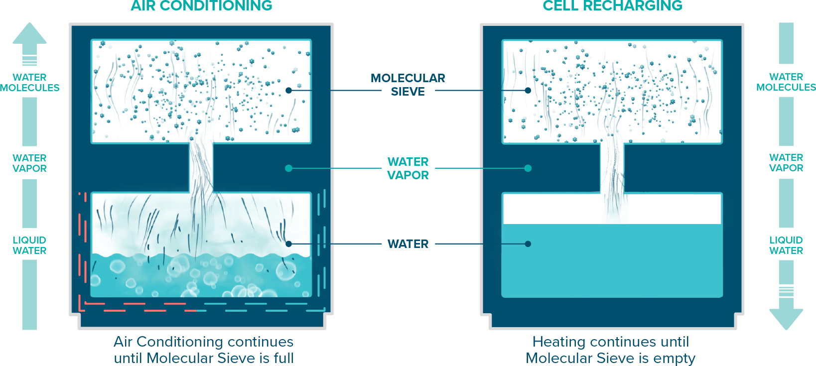 oxicool diagram